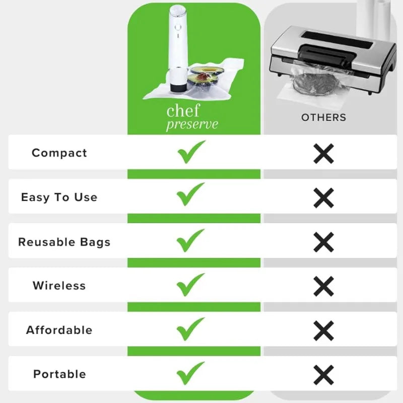 FreshLock Pro